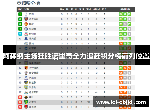 阿森纳主场狂胜诺里奇全力追赶积分榜前列位置