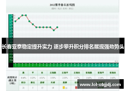 长春亚泰稳定提升实力 逐步攀升积分排名展现强劲势头