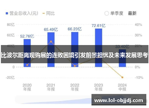 比波尔距离现购展的连败困境引发前景担忧及未来发展思考