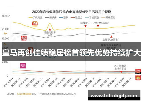 皇马再创佳绩稳居榜首领先优势持续扩大